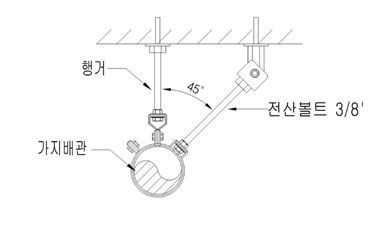 설명서